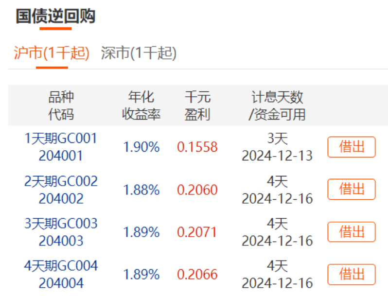 短期理财产品有哪些种类？短期理财产品收益怎么算？-理财知识社区-理财-母婴网