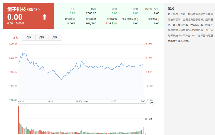 量子科技板块的龙头股有哪些？-理财知识社区-理财-母婴网