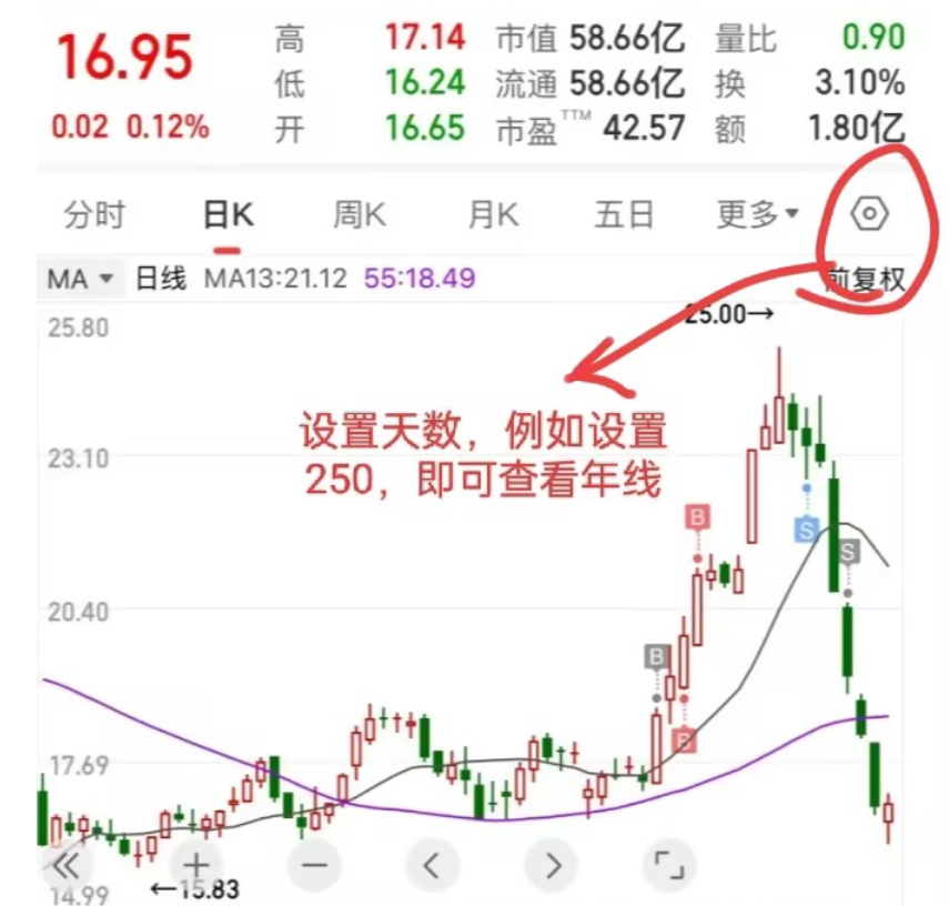 均线是什么？均线三线开花战法是什么？-理财知识社区-理财-母婴网