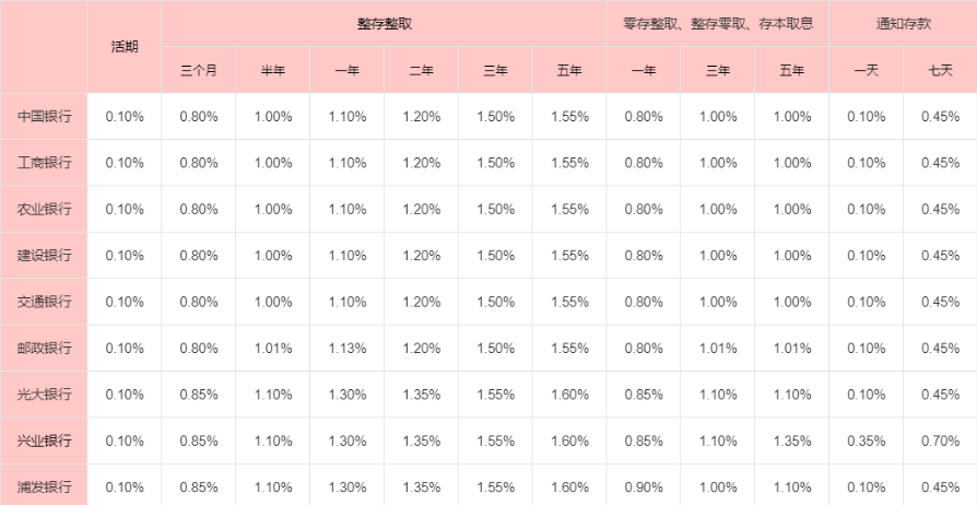 哪些理财产品适合老年人？老年人怎么存钱比较好？-理财知识社区-理财-母婴网