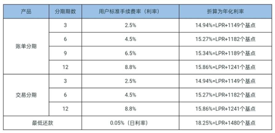 花呗分期和借呗分期哪个更划算？-贷款咨询社区-贷款-母婴网