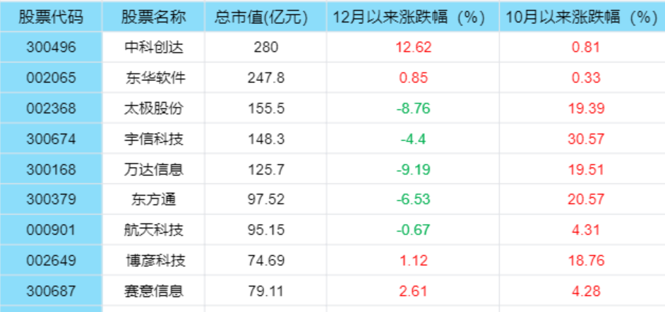 低代码是什么？低代码概念股票有哪些？-理财知识社区-理财-母婴网