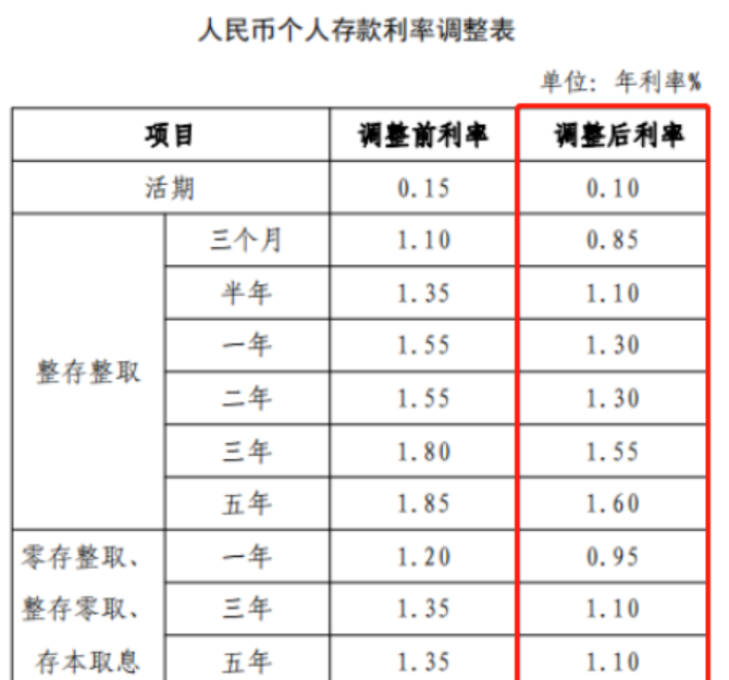 民生银行利息是多少？12月民生银行十万存三年利息-理财知识社区-理财-母婴网