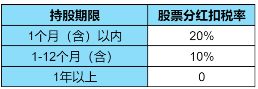 股票分红怎么扣税？分红前加仓再卖出怎么扣税？-理财知识社区-理财-母婴网