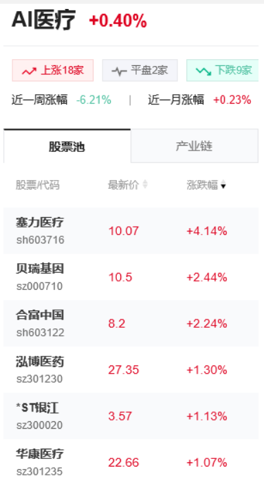 AI医疗概念股是什么意思？AI医疗概念龙头股有哪些？-理财知识社区-理财-母婴网