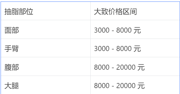 抽脂减肥一般要多少钱？抽脂减肥价格一览表-女生知识社区-怀孕-母婴网